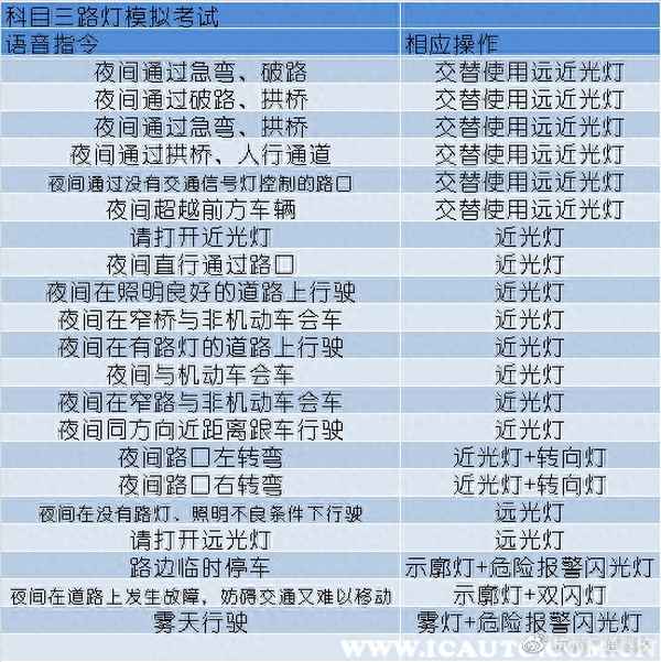 科目三燈光一覽表圖文_2023科目三燈光詳細(xì)表