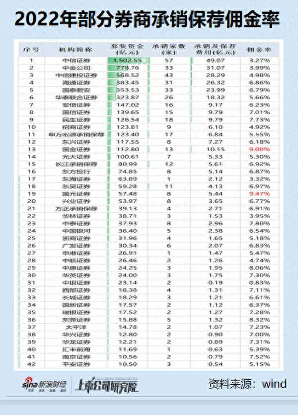 国元证券新浪财经;国元证券股市行情
