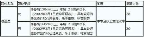 急招正式工五險一金(國企央企2023年招聘網)