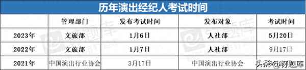 当经纪人的基本条件(当经纪人是一种怎样的体验)