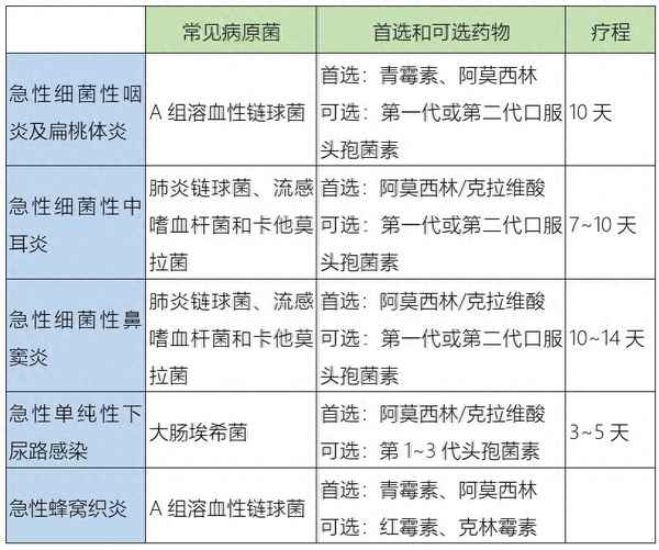 阿奇霉素怎么吃三天停四天;阿奇霉素必須吃三天停四天嗎