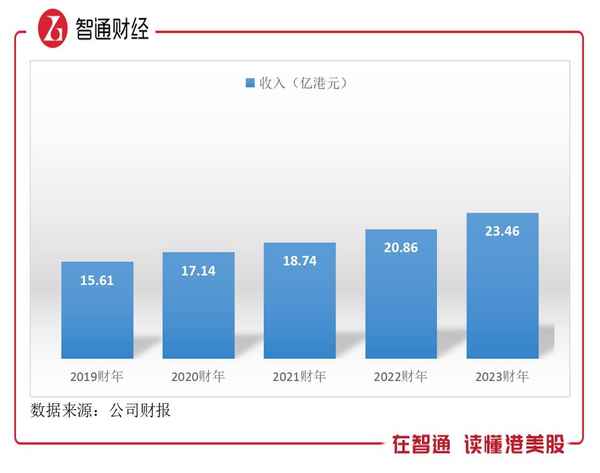 新意财经,新意资本基金管理有限公司