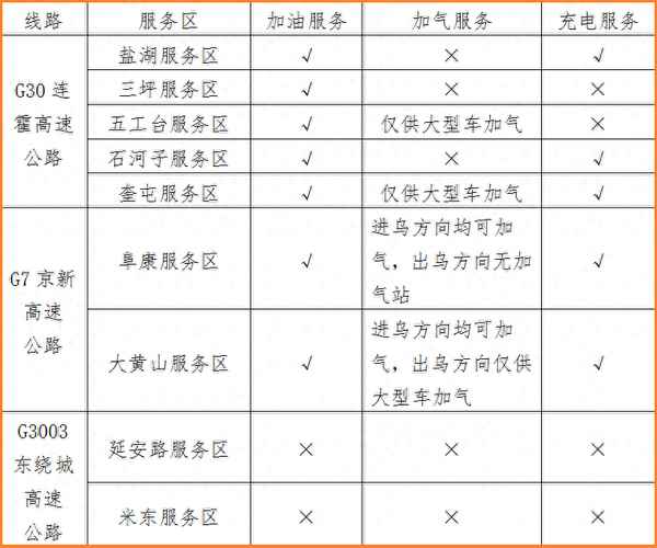新疆高速電話服務熱線24小時、新疆高速服務熱線電話號碼