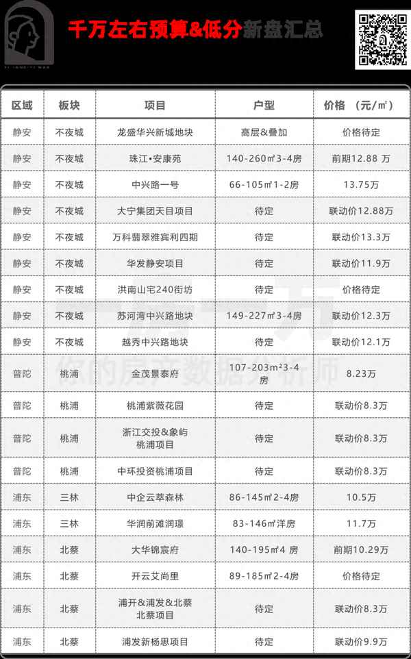 张江附近有便宜的房子吗,张江房价怎么样