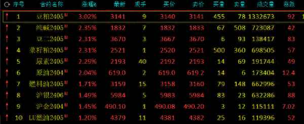 豆粕新浪财经_豆粕行情走势分析