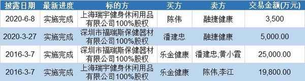 融捷健康科技股份有限公司_融捷健康科技股份有限公司利潤表