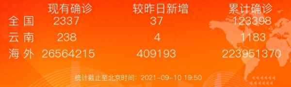 昆明两日游最佳景点一览表,昆明两日游最佳攻略