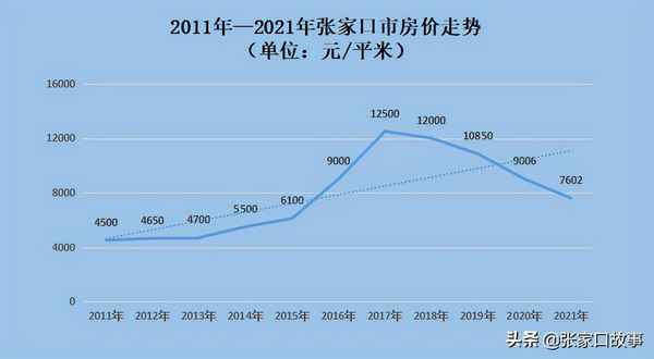 張家口房產;張家口房產中介排名