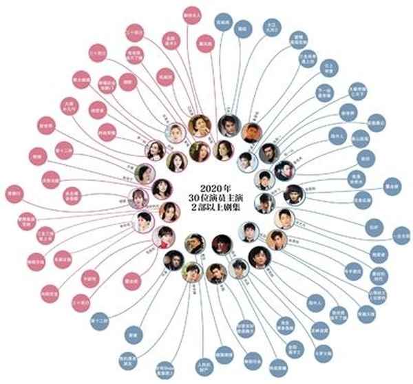 c位出道后我成了顶流194_c位出道后我成了顶流免费阅读