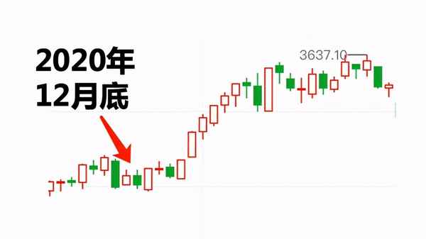 n哥黑财经-财经黑话