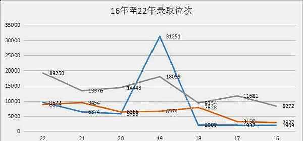 为什么财经类大学分高-为什么财经类大学排名这么低