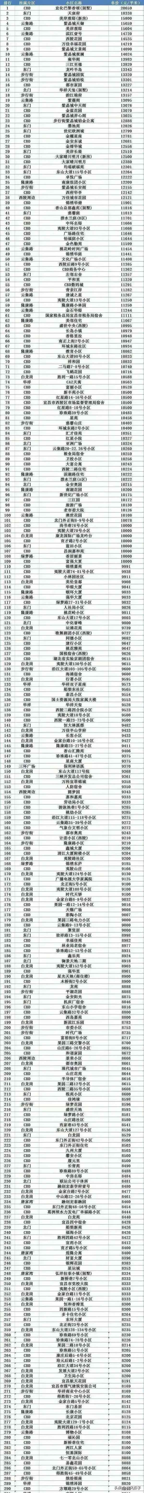 宜昌的房产、宜昌房产站