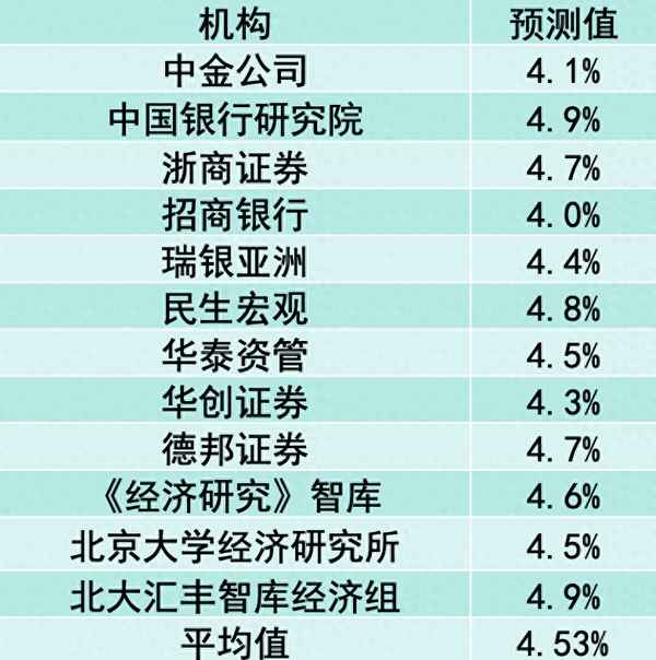 中國三季度gdp公布時間(中國三季度gdp公布時間表)