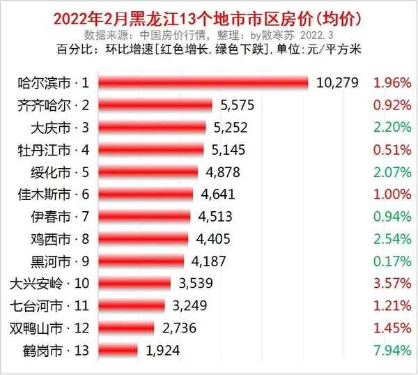 大兴安岭房产-大兴安岭房产