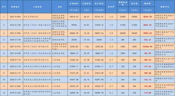 烏魯木齊秦基房產(chǎn)(烏魯木齊秦基房產(chǎn)項目有哪些)
