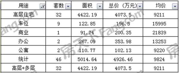 汕头市房产-汕头市房产官网