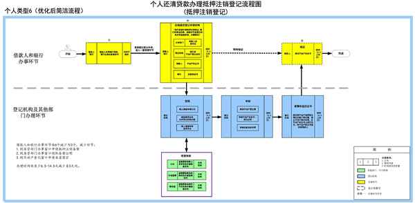 房产证和土地证合二为一、房产证和土地证合二为一是什么样的