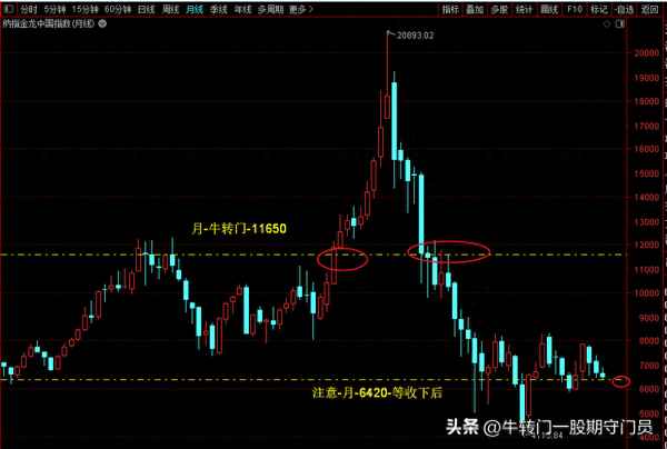 中国金龙指数与A股关系(中国金龙指数主要含哪些股票)
