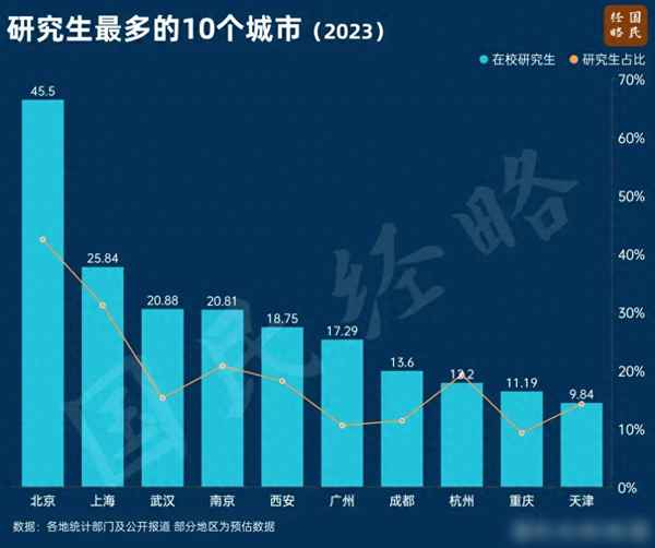省教育排行榜(教育排名全國排名)