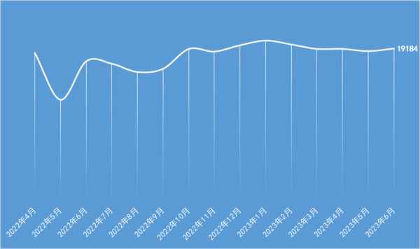龙泉驿房产网-龙泉驿区房产网
