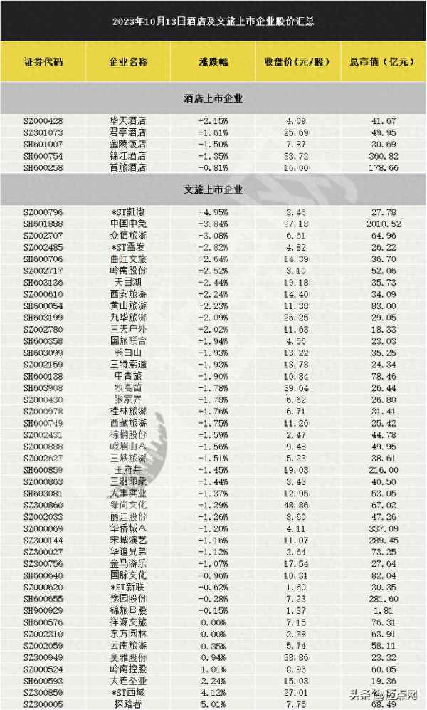 酒店股票行情走势(酒店行业股票)