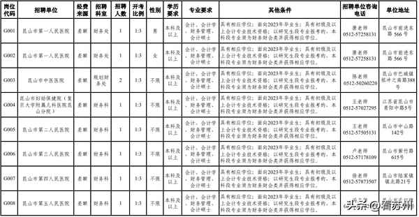 昆山辦健康證;昆山辦健康證需要空腹嗎