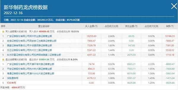 新华制药(000756)股吧—新华药业股票股吧