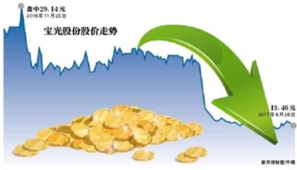 宝光股份股吧股吧-600622 光大嘉宝股吧