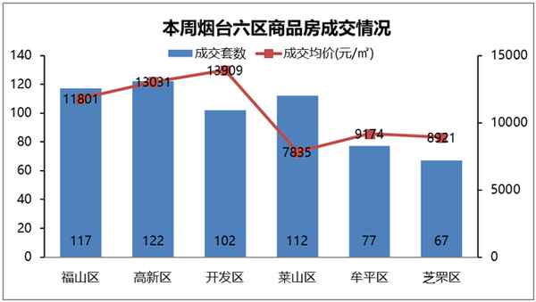 莱山房产;莱山房产公正处电话