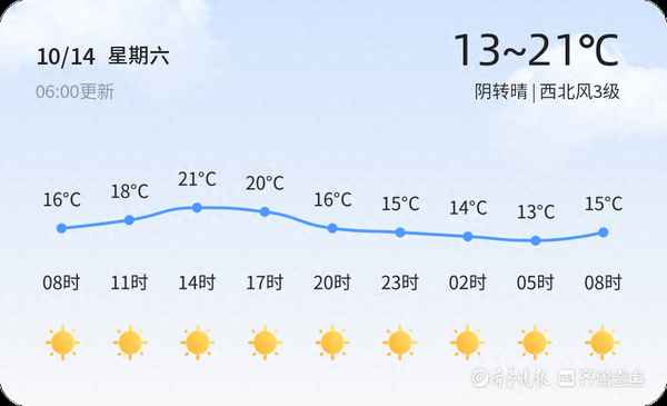 十月三日天气怎么样_10月3日天气怎样