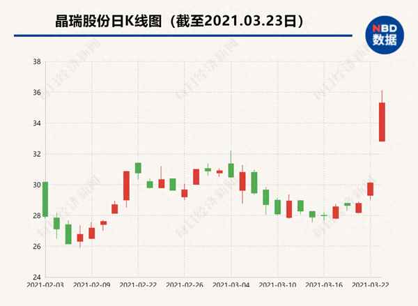 300655晶瑞股份股吧分析讨论、晶瑞电材2023年定增价