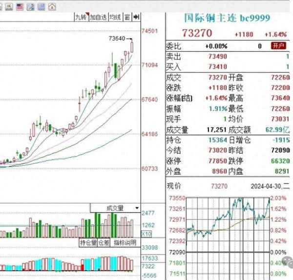 暴涨财经(暴涨之后会有暴跌吗)