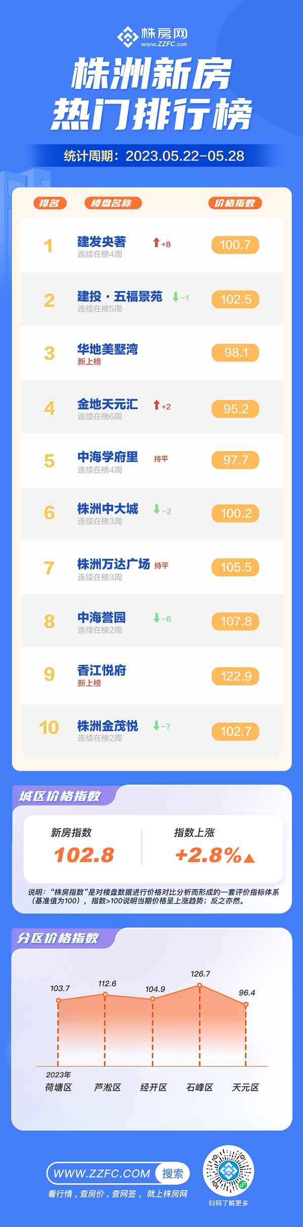 株洲目前最好的楼盘是哪个,株洲目前最好的楼盘是哪个小区