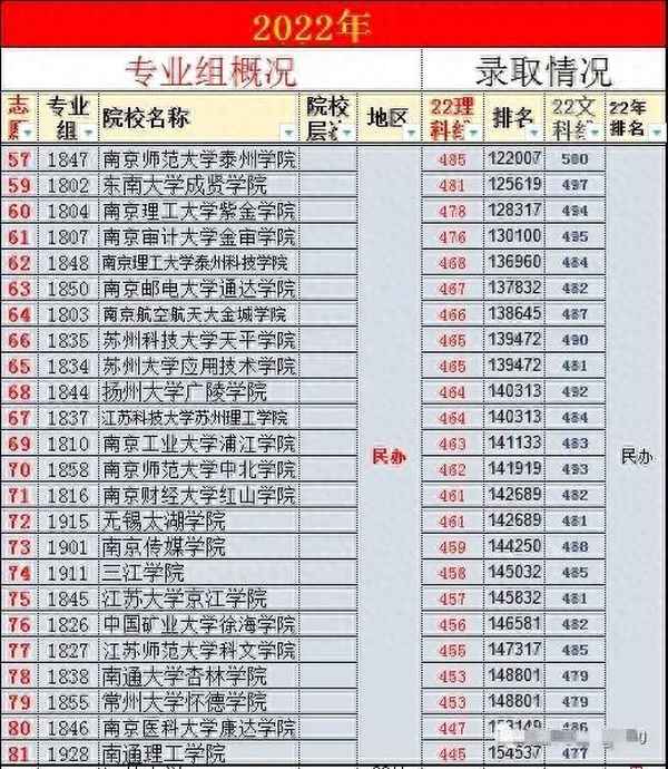 南京财经大学艺术是几本-南京财经大学艺术是几本专业