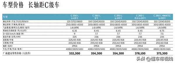 奔驰c250l价格及图片-奔驰c250多少钱