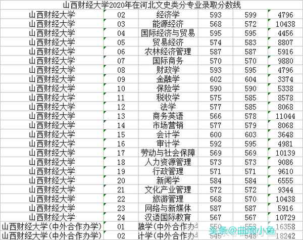 山西财经大学位置;山西财经大学位置图