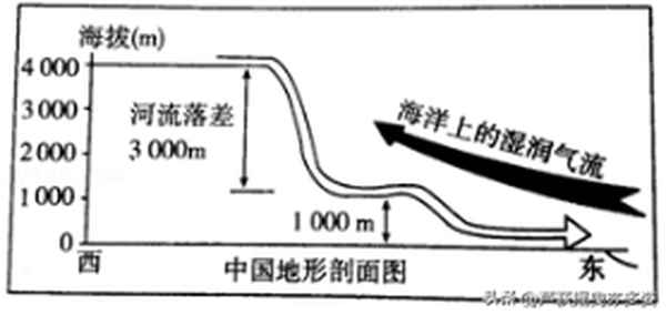 初一地理第一單元測試題_初一地理第一單元測試題湖南出版社