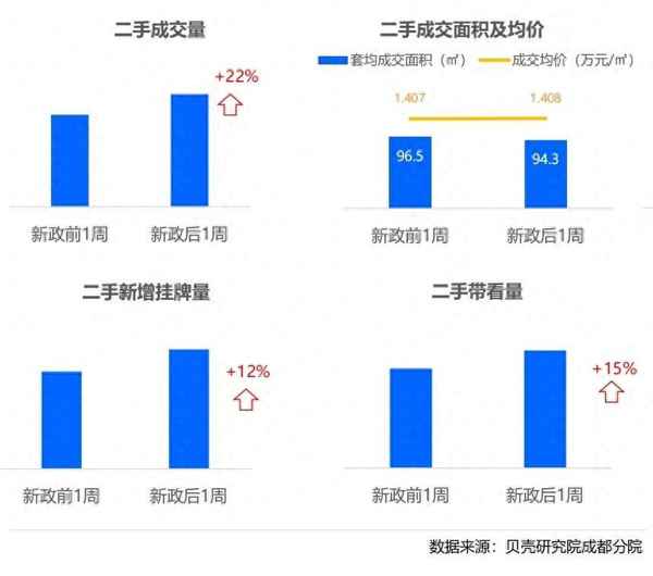 成都房产新闻_成都房产新消息