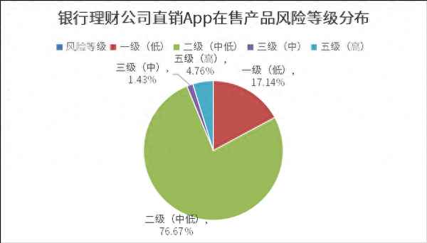 财经app排行-财经app推荐