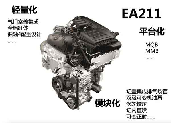 ea111和ea211發動機的區別—ea111和ea211發動機的區別視頻