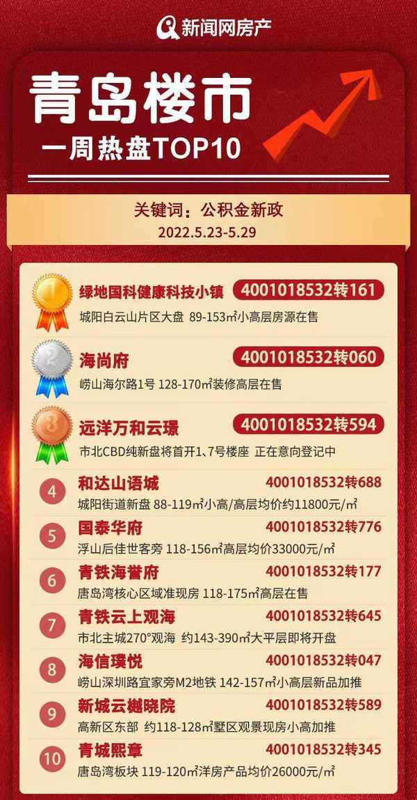 新城房产网(新城房屋)