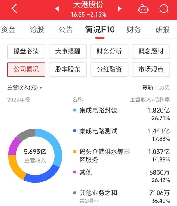鎮(zhèn)江大港房產、鎮(zhèn)江大港房產