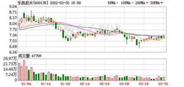 乐凯胶片股票股吧,600135乐凯胶片潜力巨大