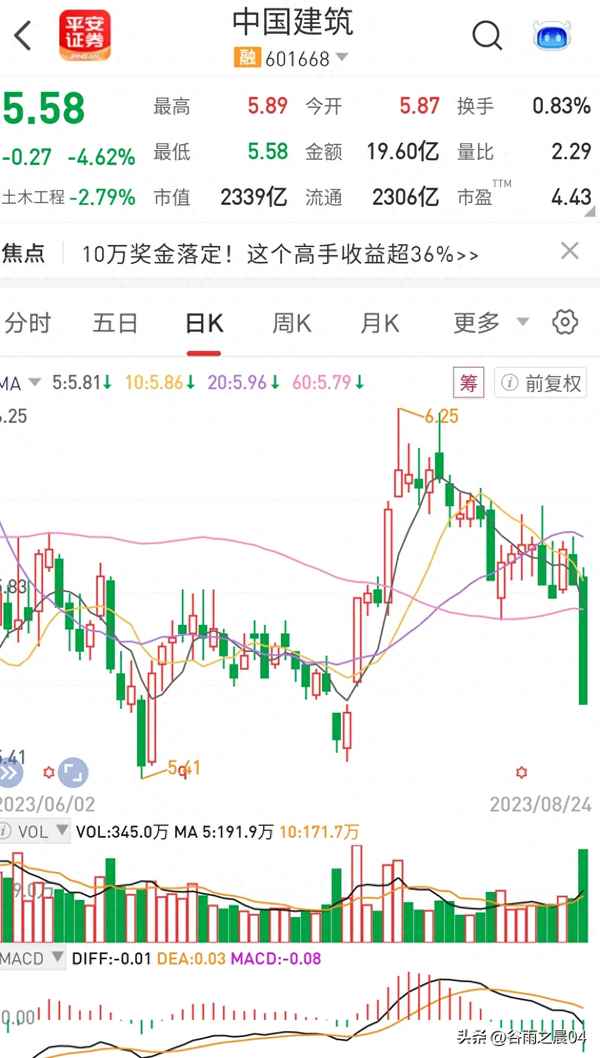 中国建筑历史股价,历史股价在哪里可以查询