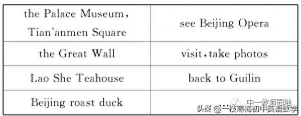 初中英語日記帶翻譯40詞_初中英語日記帶翻譯80詞
