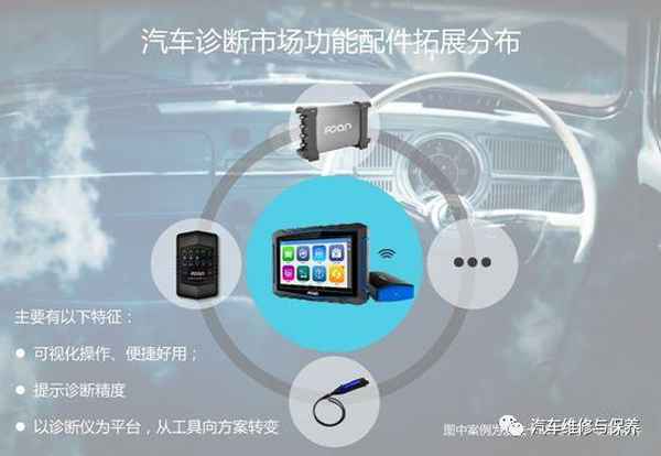 汽車故障診斷儀(汽車故障診斷儀可分為哪兩類)