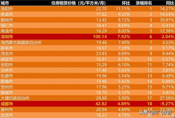 2023年租房价格—一室一厅一卫出租