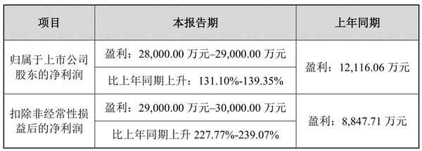 星源股票股吧最新消息(000005世纪星源重组)