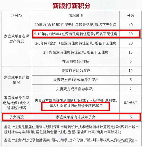 深圳打印无房产证明、在深圳打无房产证明在什么地方