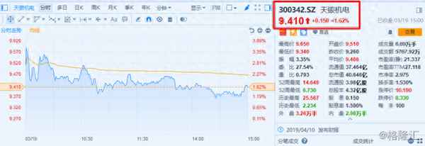 300342天银机电股吧财富,300922天秦装备股吧